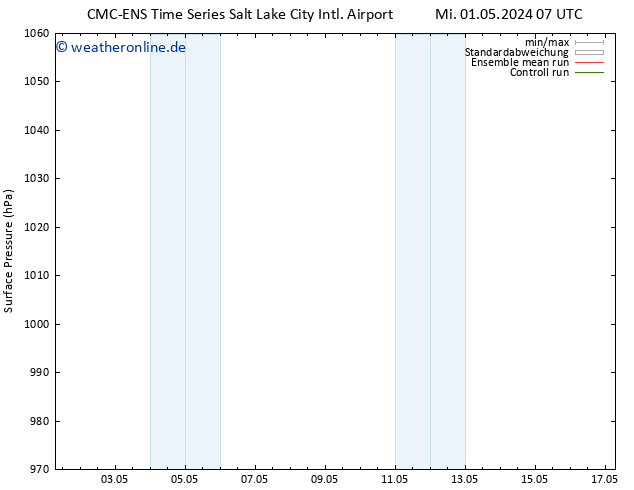 Bodendruck CMC TS Mi 01.05.2024 13 UTC