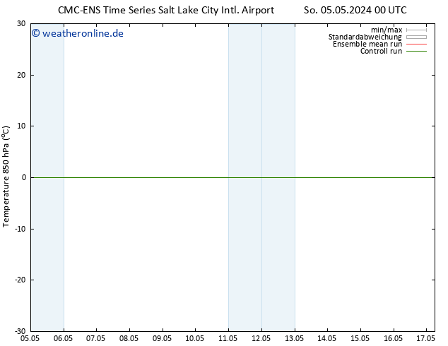 Temp. 850 hPa CMC TS Do 09.05.2024 00 UTC