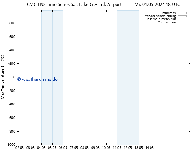 Höchstwerte (2m) CMC TS Do 02.05.2024 18 UTC