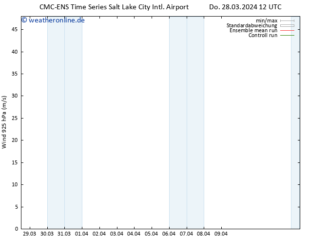 Wind 925 hPa CMC TS Do 28.03.2024 18 UTC