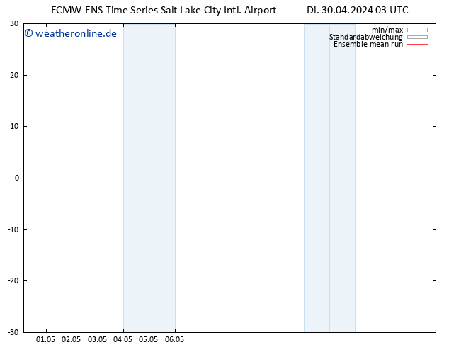 Temp. 850 hPa ECMWFTS Mi 01.05.2024 03 UTC