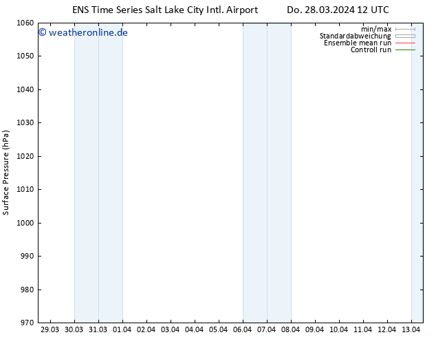 Bodendruck GEFS TS Do 28.03.2024 12 UTC