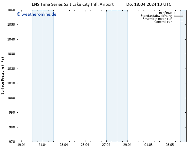 Bodendruck GEFS TS Fr 19.04.2024 13 UTC