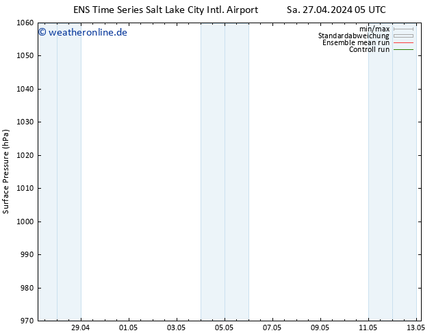 Bodendruck GEFS TS Sa 27.04.2024 05 UTC