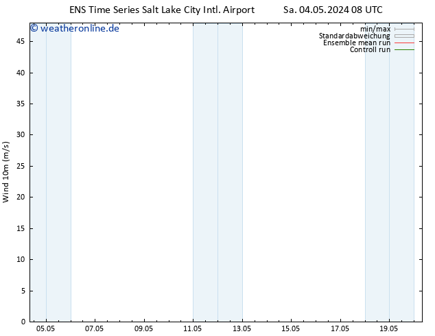 Bodenwind GEFS TS Sa 04.05.2024 20 UTC