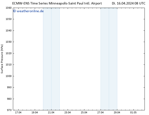 Bodendruck ALL TS Di 16.04.2024 14 UTC