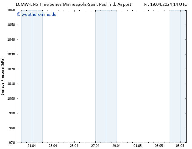 Bodendruck ALL TS Sa 20.04.2024 14 UTC