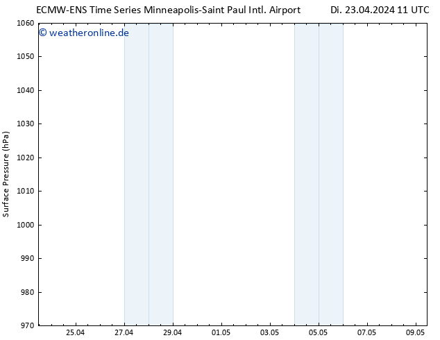 Bodendruck ALL TS Di 23.04.2024 11 UTC