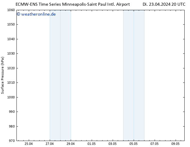 Bodendruck ALL TS Mi 24.04.2024 20 UTC