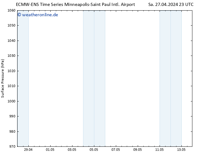 Bodendruck ALL TS So 28.04.2024 05 UTC