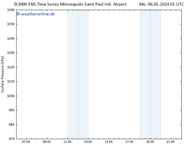 Bodendruck ALL TS Mi 08.05.2024 01 UTC