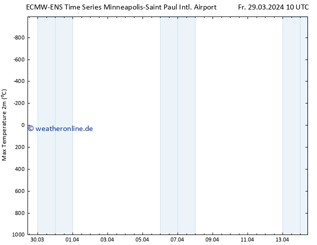 Höchstwerte (2m) ALL TS Sa 30.03.2024 10 UTC