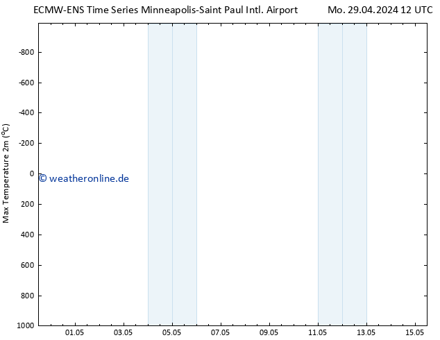Höchstwerte (2m) ALL TS Di 30.04.2024 12 UTC