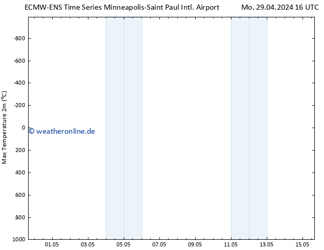 Höchstwerte (2m) ALL TS Di 30.04.2024 16 UTC