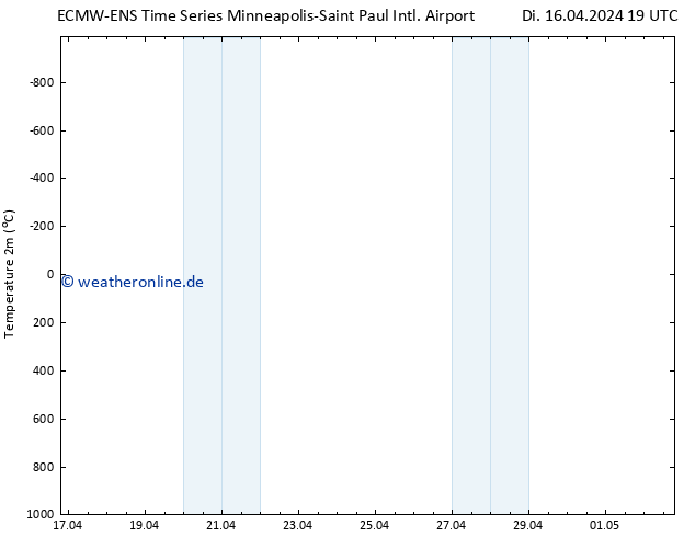 Temperaturkarte (2m) ALL TS Mi 17.04.2024 01 UTC