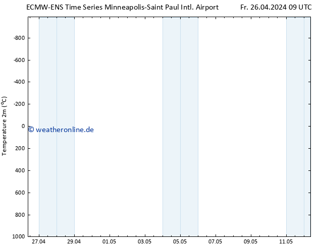 Temperaturkarte (2m) ALL TS Sa 27.04.2024 09 UTC