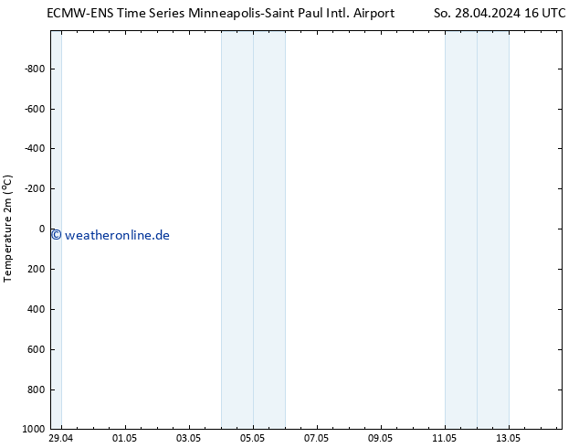 Temperaturkarte (2m) ALL TS So 28.04.2024 22 UTC