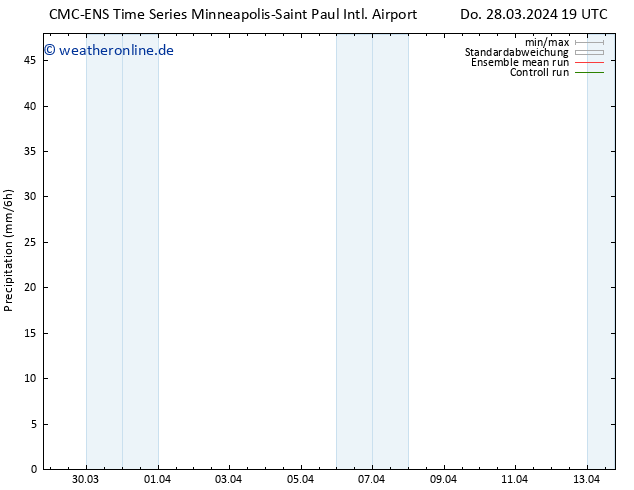 Niederschlag CMC TS Do 28.03.2024 19 UTC