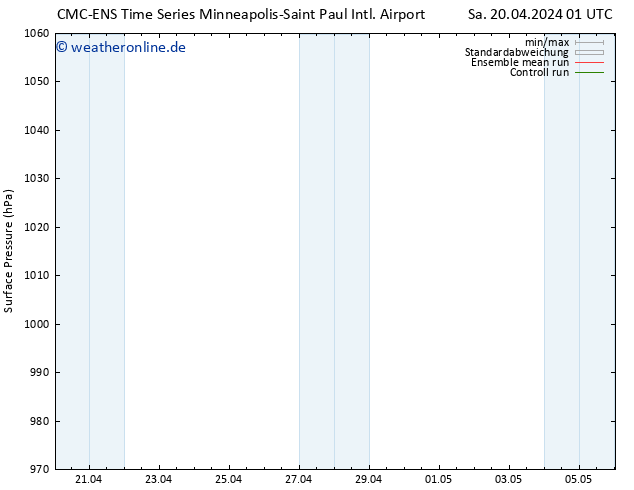 Bodendruck CMC TS Sa 20.04.2024 01 UTC