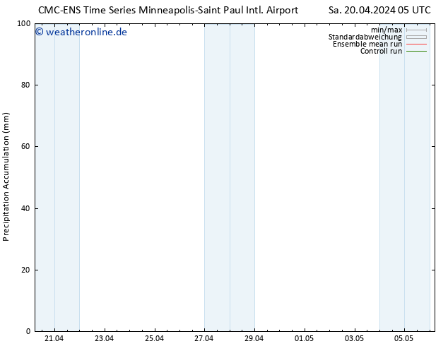 Nied. akkumuliert CMC TS Sa 20.04.2024 05 UTC