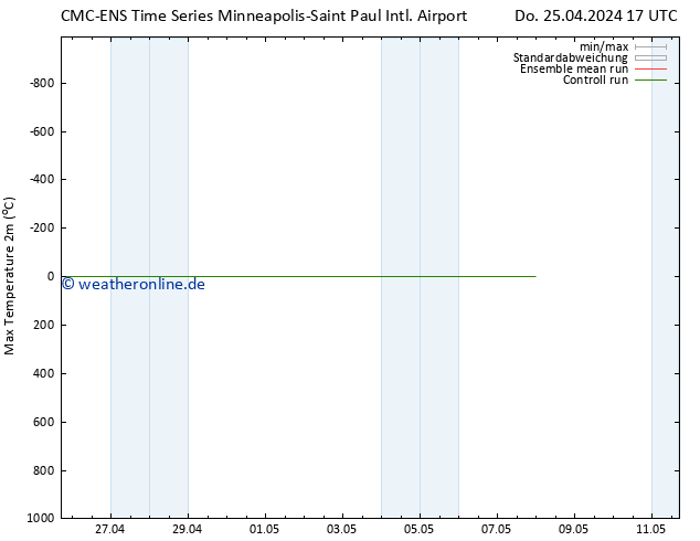 Höchstwerte (2m) CMC TS Do 25.04.2024 17 UTC
