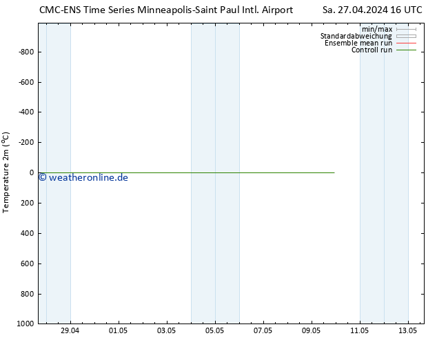 Temperaturkarte (2m) CMC TS Do 09.05.2024 22 UTC