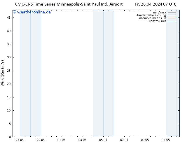 Bodenwind CMC TS Mo 29.04.2024 19 UTC