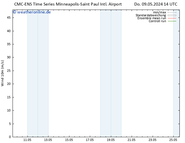 Bodenwind CMC TS So 12.05.2024 08 UTC