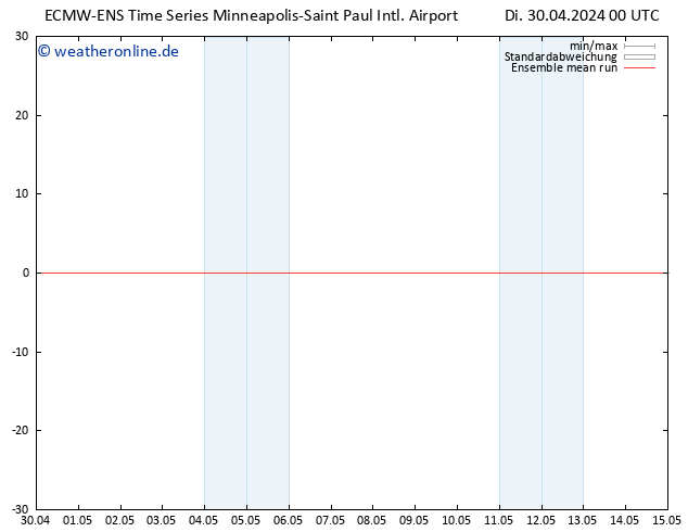 Temp. 850 hPa ECMWFTS Mi 01.05.2024 00 UTC