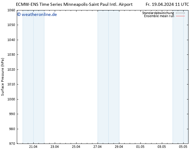 Bodendruck ECMWFTS Sa 20.04.2024 11 UTC