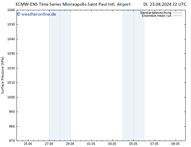 Bodendruck ECMWFTS Mi 24.04.2024 22 UTC