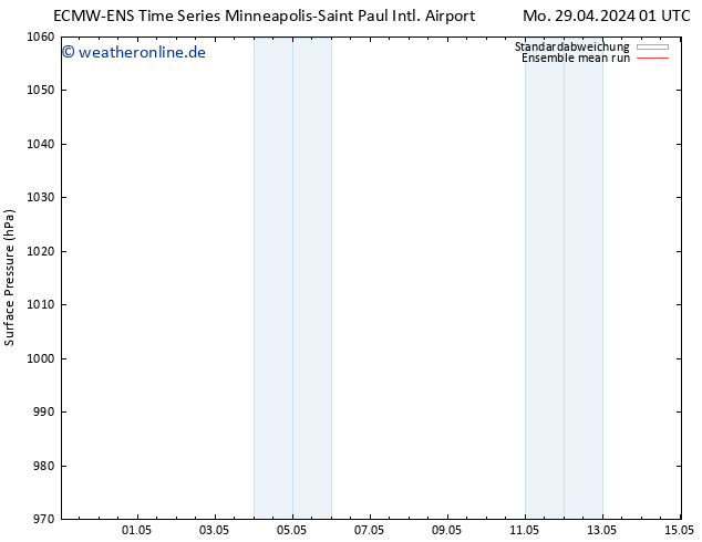 Bodendruck ECMWFTS Di 30.04.2024 01 UTC