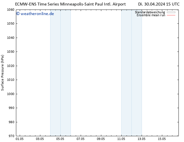 Bodendruck ECMWFTS Sa 04.05.2024 15 UTC