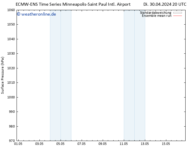 Bodendruck ECMWFTS Mi 01.05.2024 20 UTC