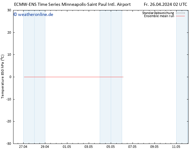 Temp. 850 hPa ECMWFTS Di 30.04.2024 02 UTC