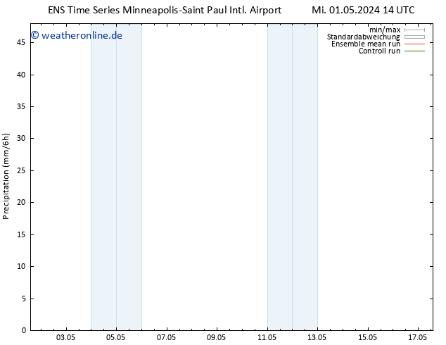 Niederschlag GEFS TS Mi 01.05.2024 20 UTC