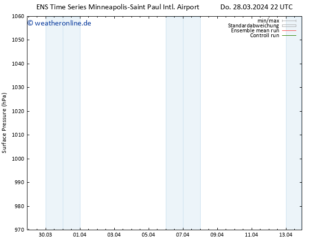 Bodendruck GEFS TS Fr 29.03.2024 04 UTC
