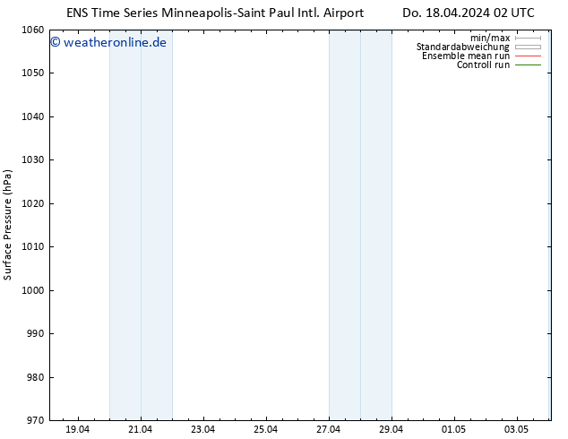 Bodendruck GEFS TS Do 18.04.2024 08 UTC