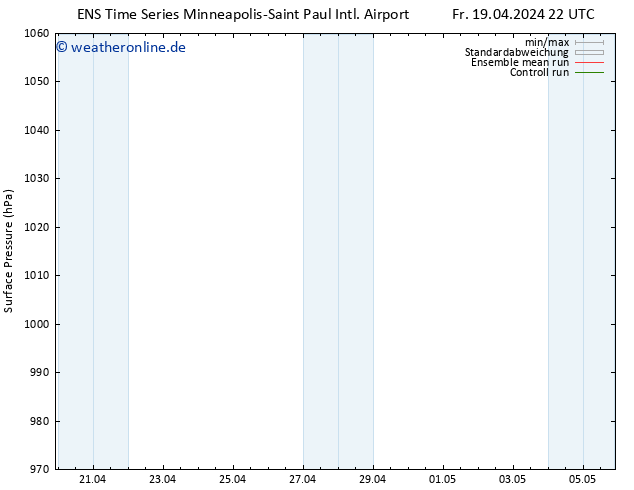 Bodendruck GEFS TS Sa 20.04.2024 04 UTC