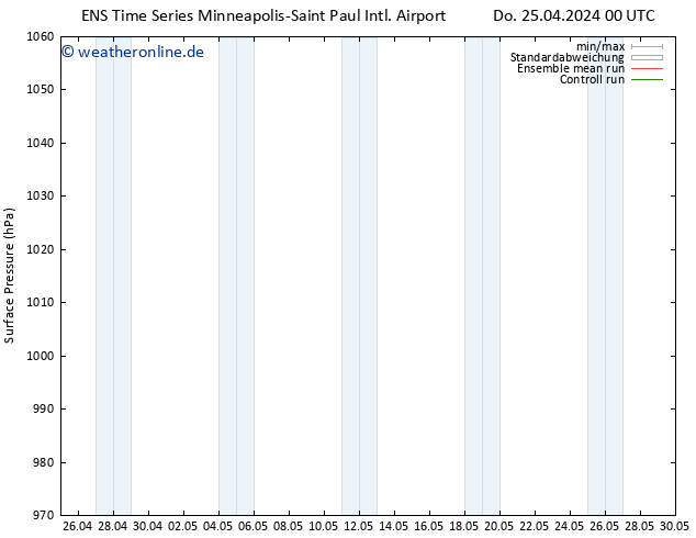 Bodendruck GEFS TS Do 25.04.2024 00 UTC