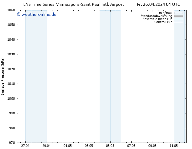 Bodendruck GEFS TS Fr 26.04.2024 10 UTC