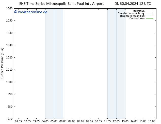 Bodendruck GEFS TS Mi 01.05.2024 12 UTC