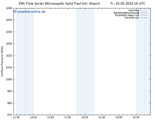Bodendruck GEFS TS Fr 10.05.2024 22 UTC