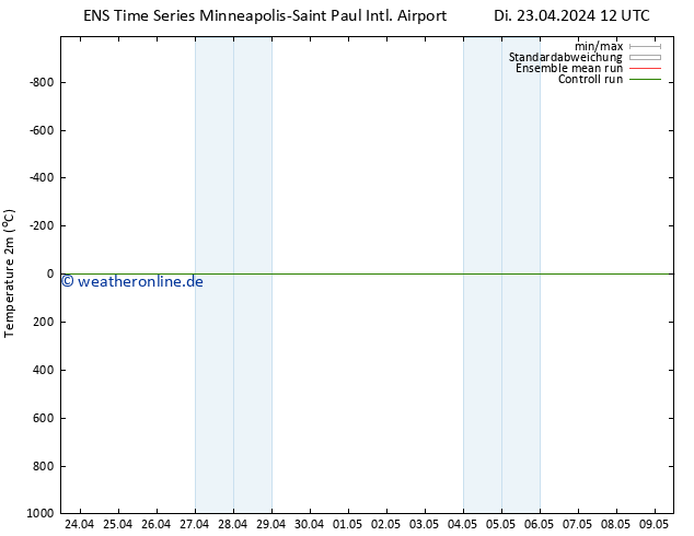Temperaturkarte (2m) GEFS TS Mi 24.04.2024 12 UTC