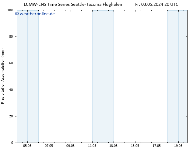 Nied. akkumuliert ALL TS Di 07.05.2024 20 UTC