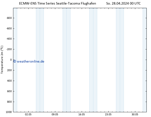 Temperaturkarte (2m) ALL TS Mi 01.05.2024 12 UTC
