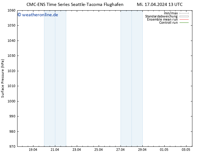 Bodendruck CMC TS Mi 17.04.2024 19 UTC