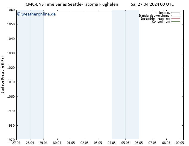Bodendruck CMC TS Sa 27.04.2024 12 UTC