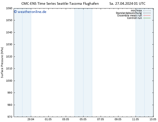 Bodendruck CMC TS Sa 27.04.2024 07 UTC