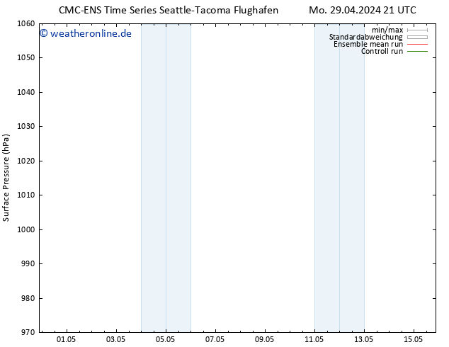 Bodendruck CMC TS Di 30.04.2024 21 UTC